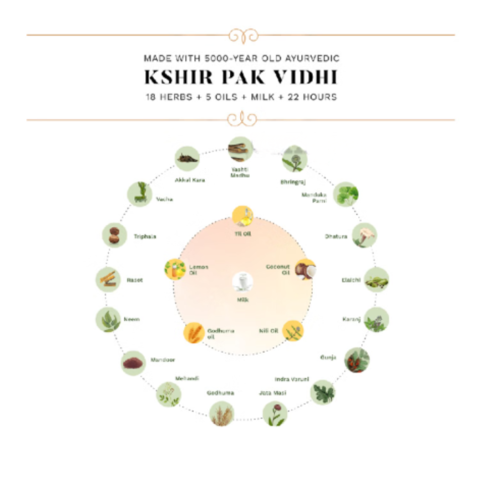 Sesa Ayurvedic Hair Oil | Reduces Hair Fall & Supports Hair Growth - Image 4